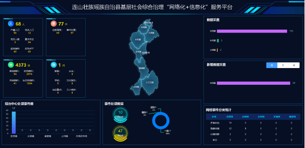 连山基层社会综合治理“网格化”＋“信息化”服务平台项目建设启动