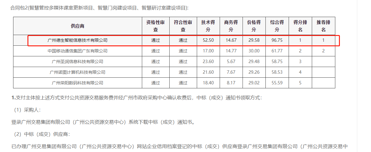 1066vip威尼官网喜提大标！ 智慧校园一卡通，助力广州市技师学院校园信息化建设
